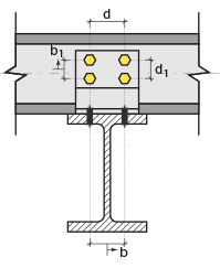 Defining a Purlin Connection