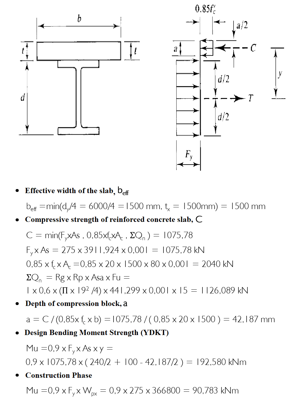 Composite Beam Design Sample Calculation