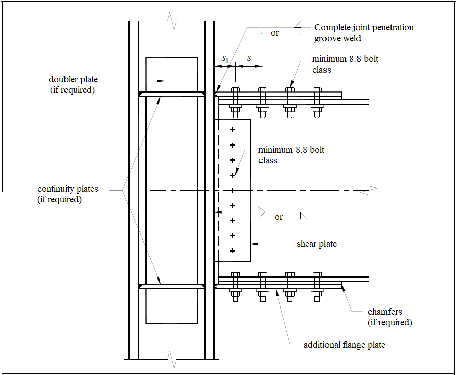 Bolted Flange Plate Connection