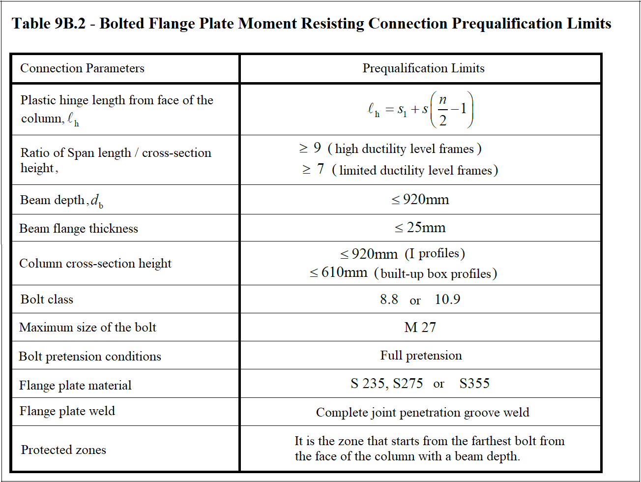 Bolted Flange Plate Connection