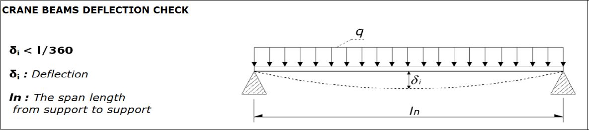 Crane Beam Design with AISC 360-16