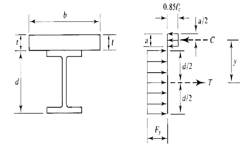 Composite Beam Design Example Per AISC 360-16