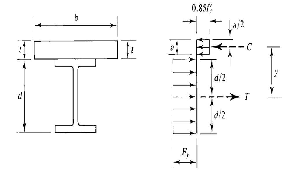 Composite Beam Example with AISC 36016