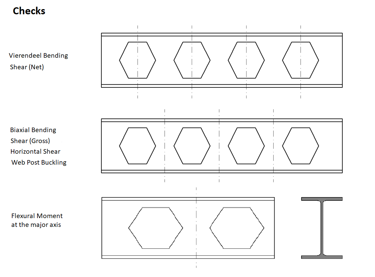 Castellated Beam Design Per AISC 360-16