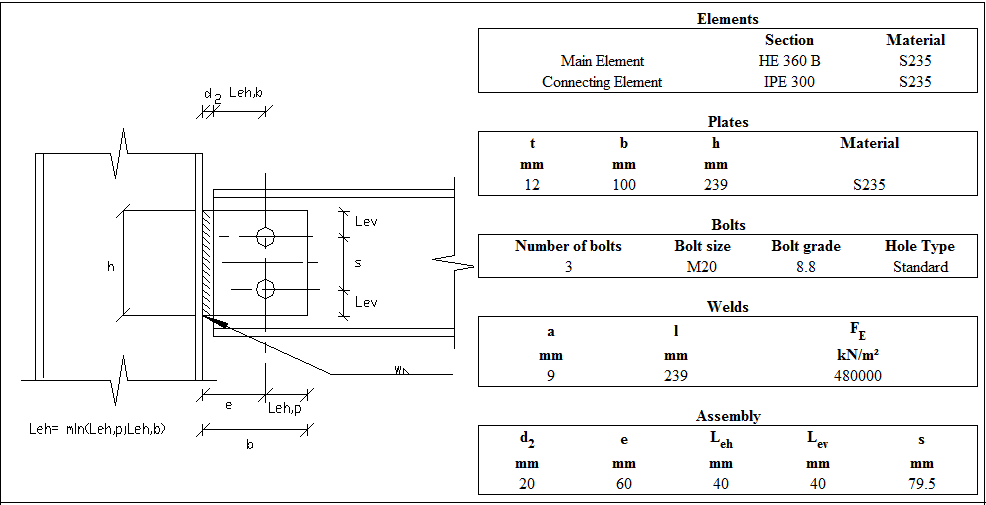 Single Plate Design Report