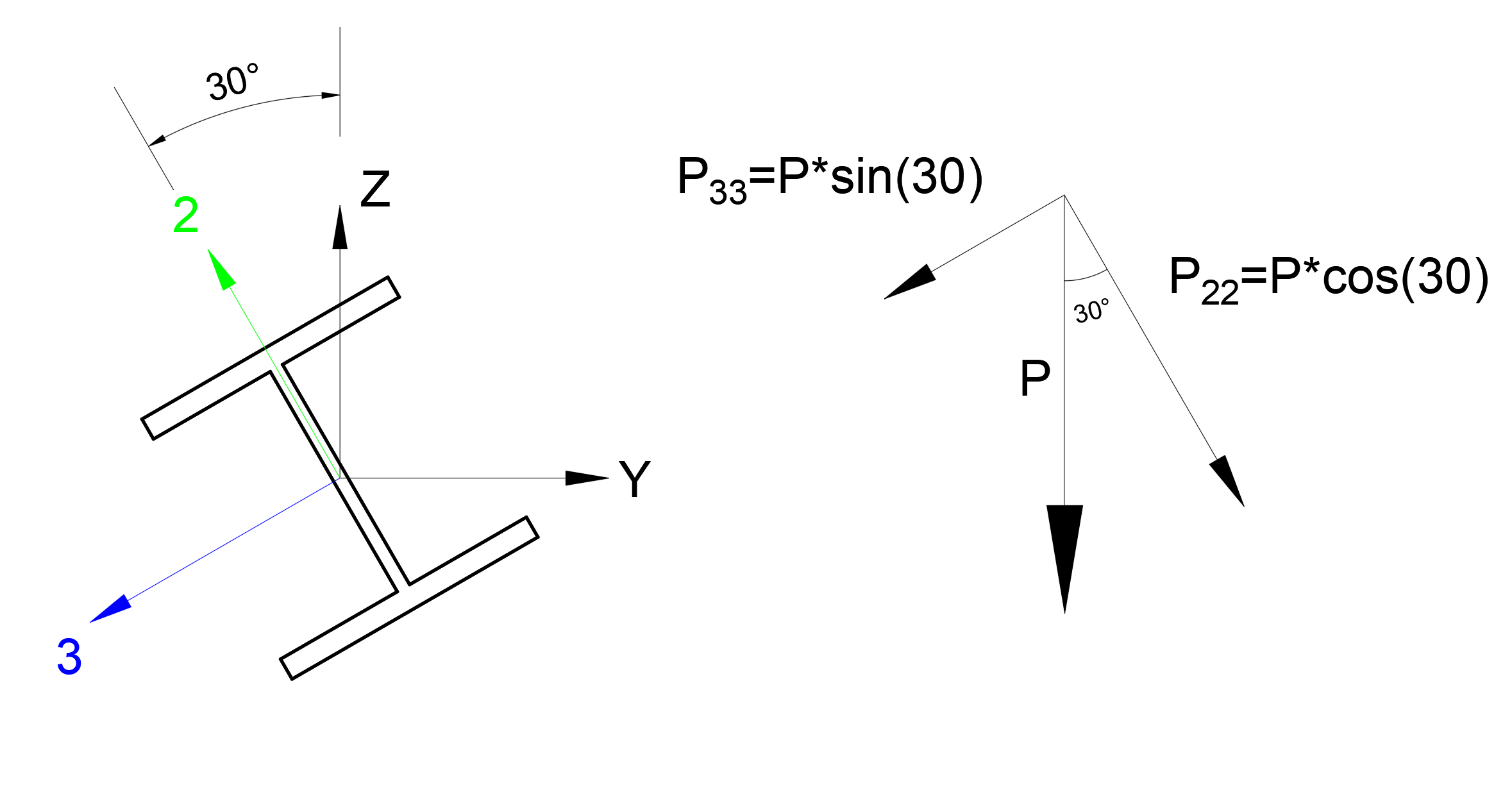 local-axis-angle-frame