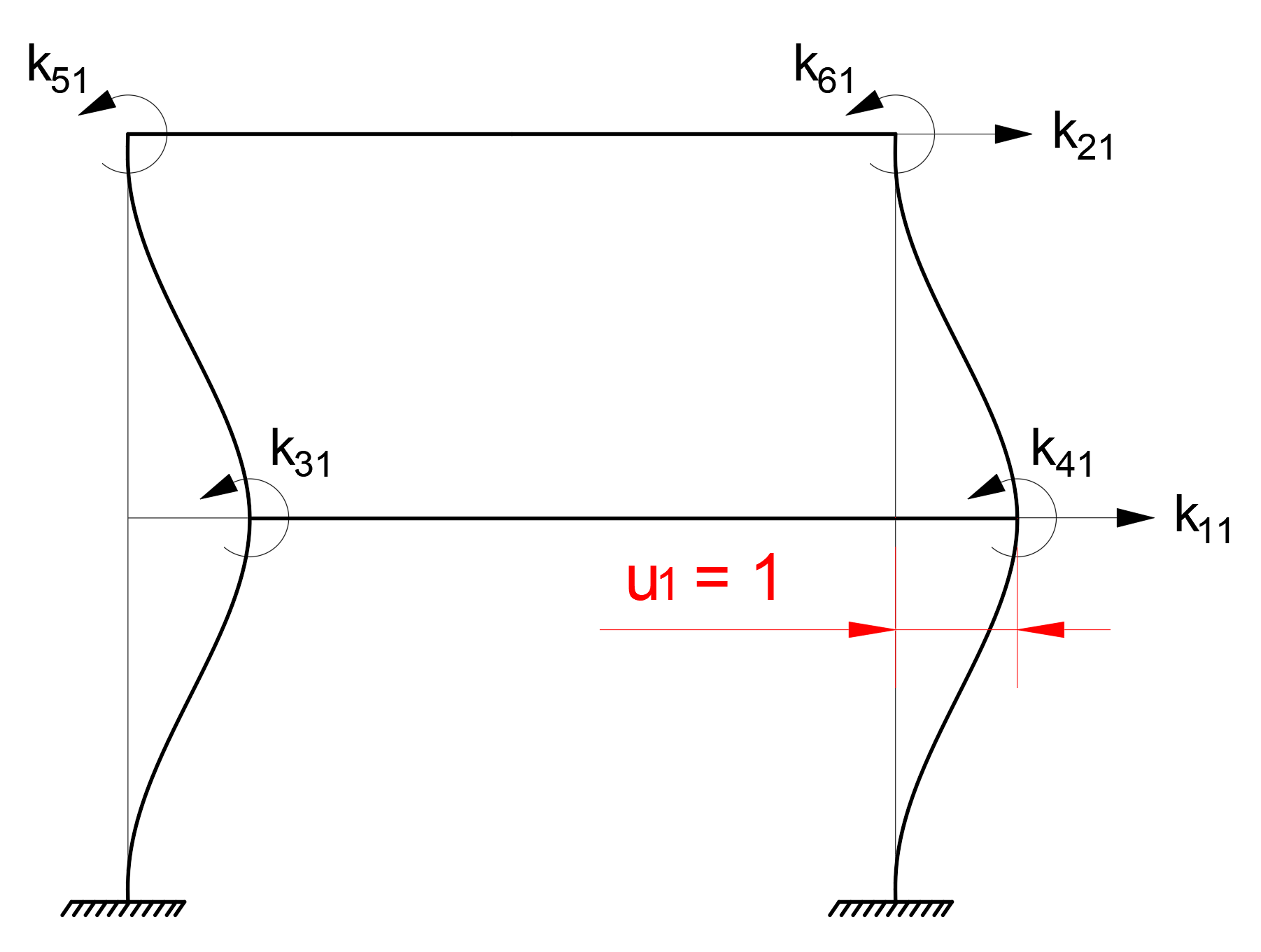 2D Modal Response Spectrum Analysis Example