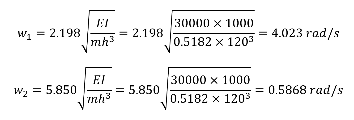 2D Modal Response Spectrum Analysis Example