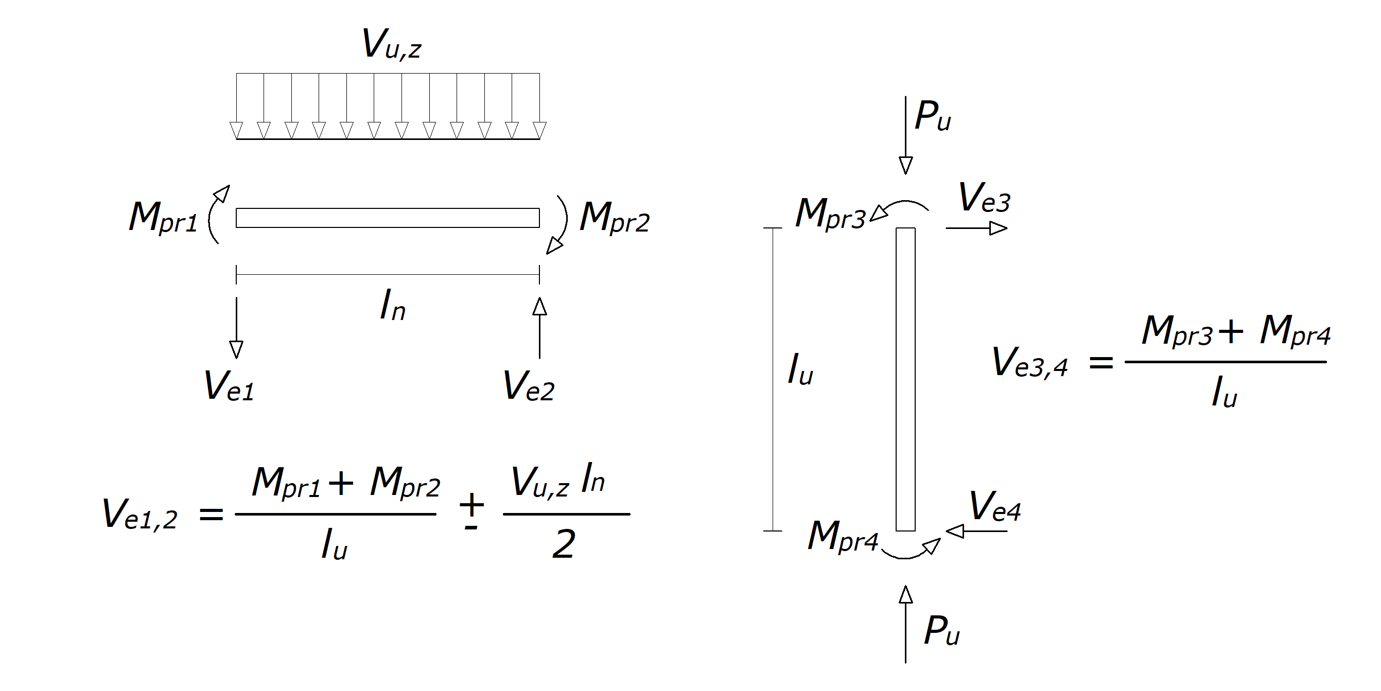 Column Shear Design