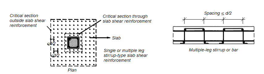 Punching Shear Design