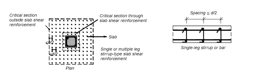 Punching Shear Design