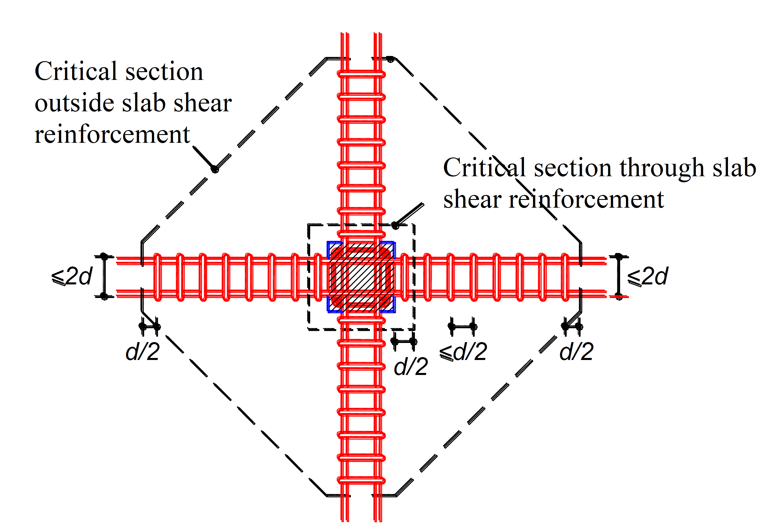 TwoWay Shear Strength