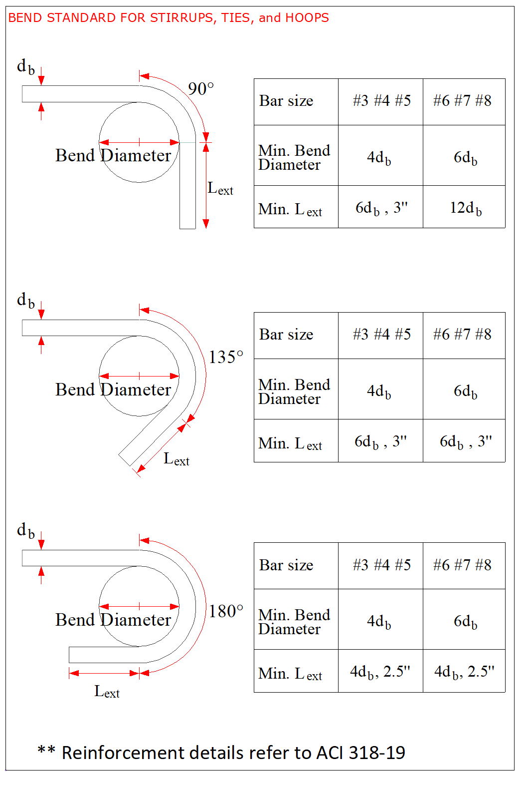 Standard Hooks, Seismic Hooks, Crossties, and Minimum Inside Bend Diameters