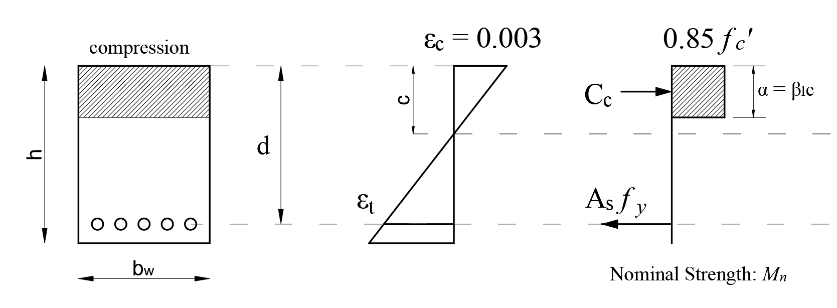 Flexural Strength values (N/mm 2 )