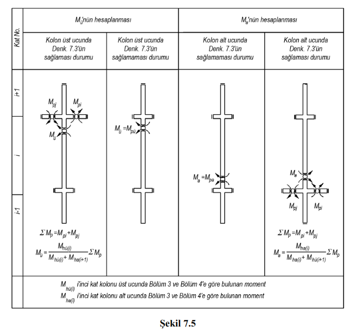 Column Shear Design Force Example