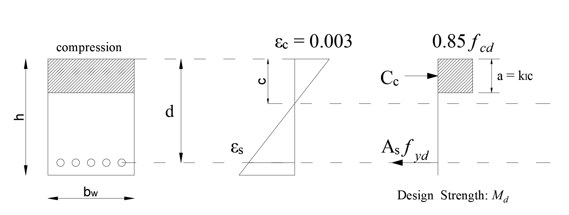 TSC Flexural Strength