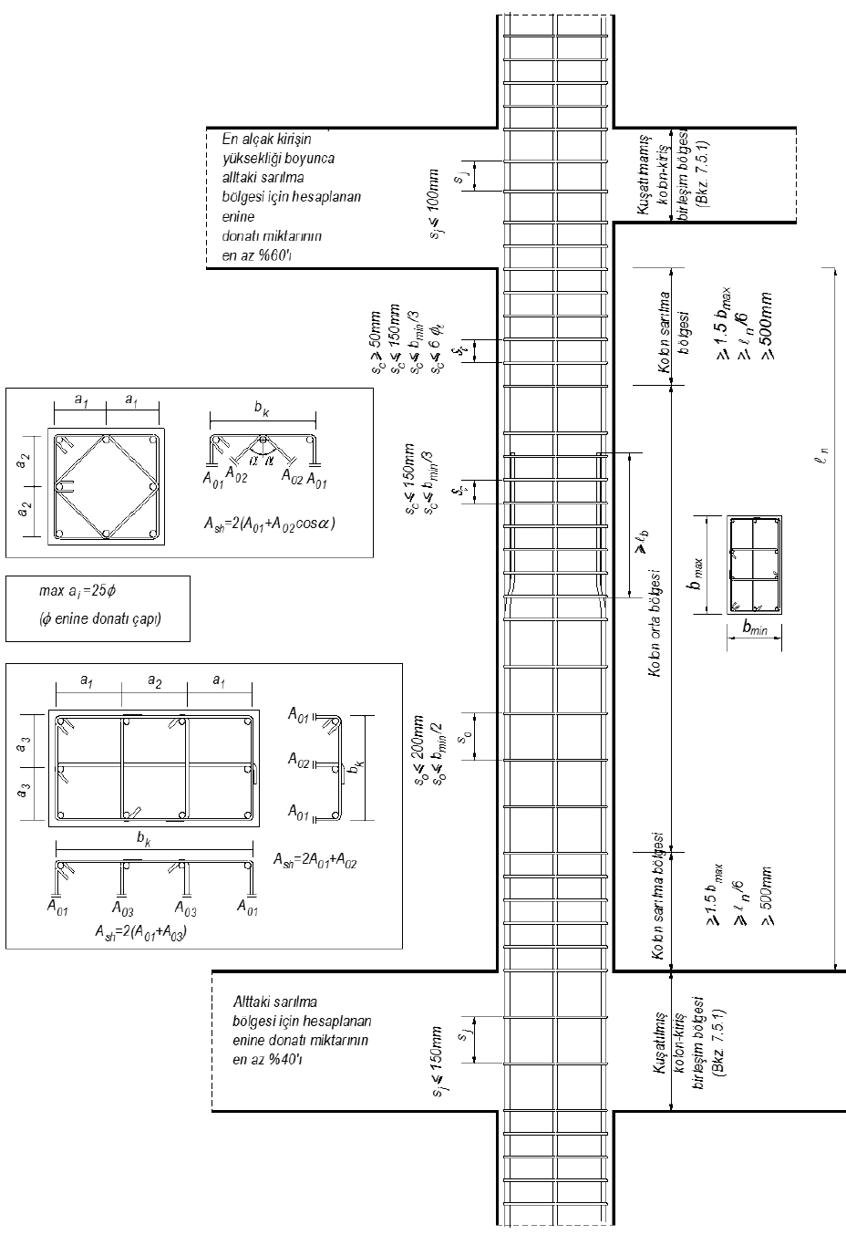 TSC Splices