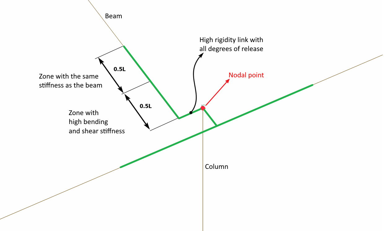 Concrete Rigid Diaphragm Analysis Model