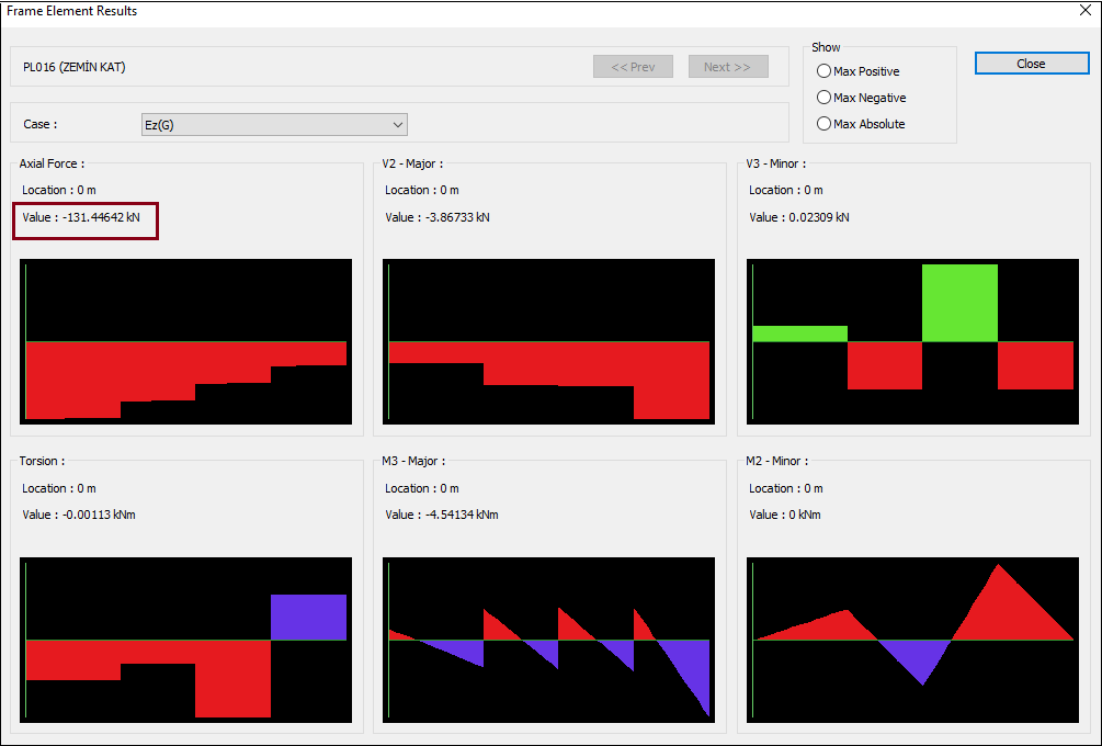 The Vertical Elastic Design Spectrum of the Building.