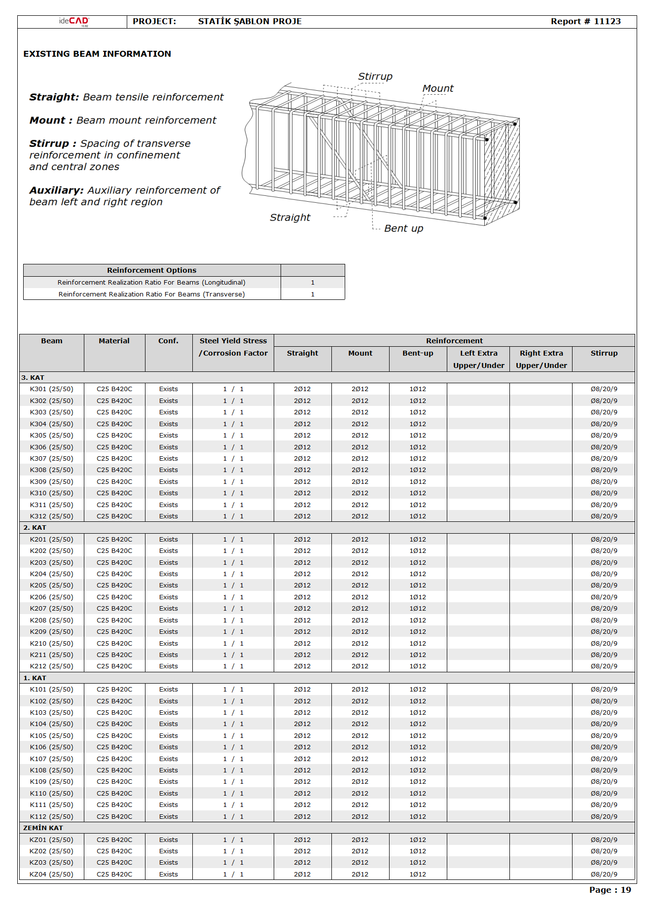 Structure Risk Analysis