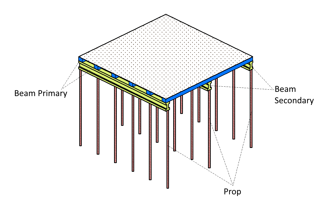 Concrete Formwork Design