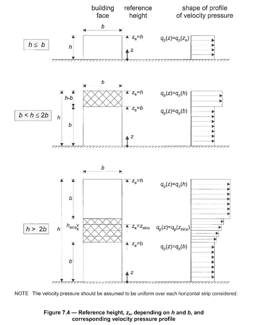 Vertical Walls of Rectangular Plan Buildings
