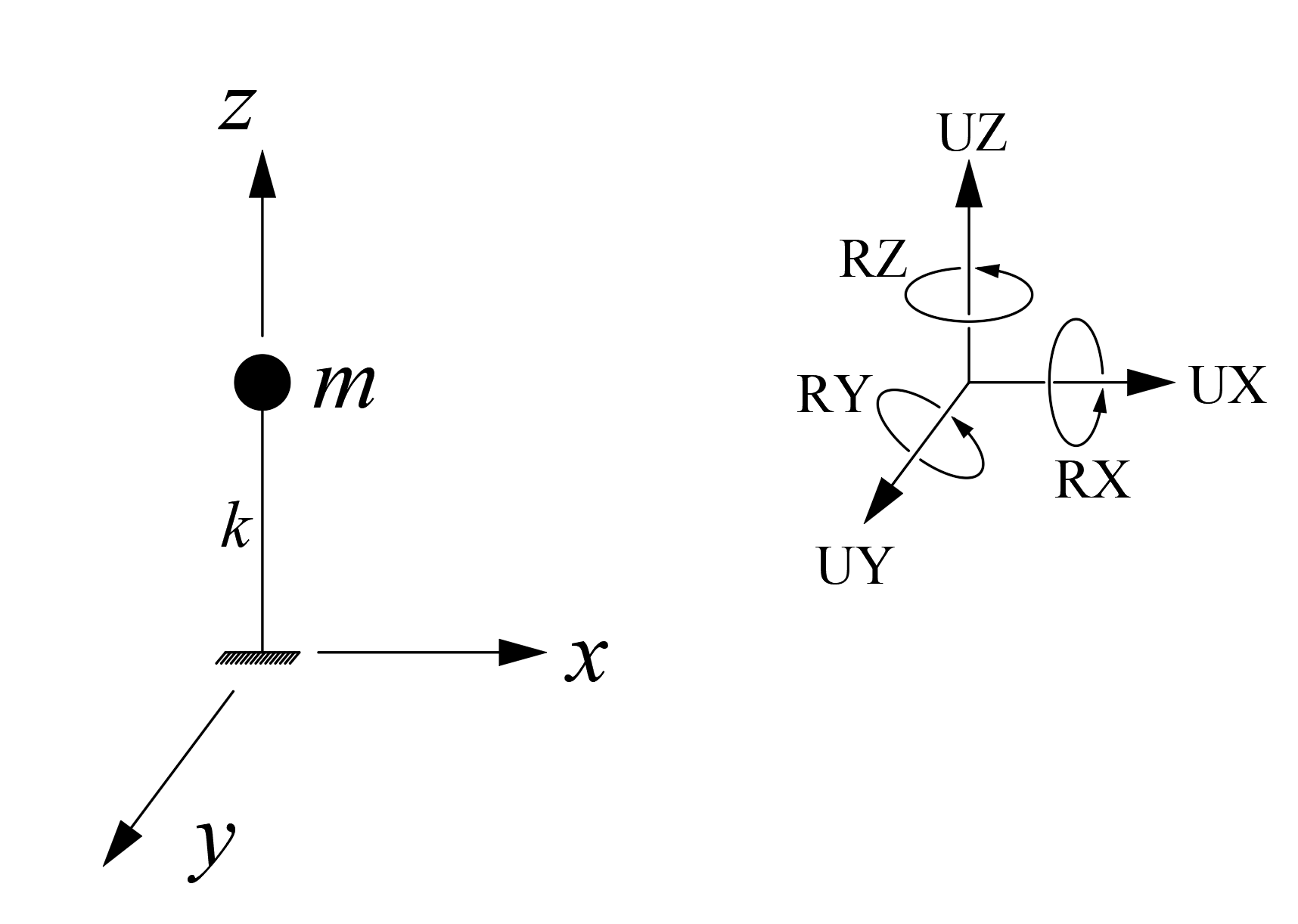 Mode Shapes and Modal Vibration Periods