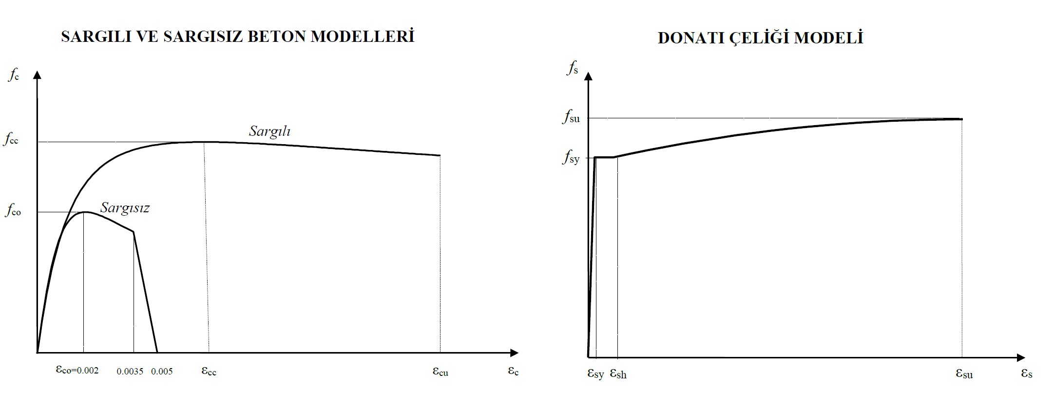 beton ve donatı çeliği grafikleri.png