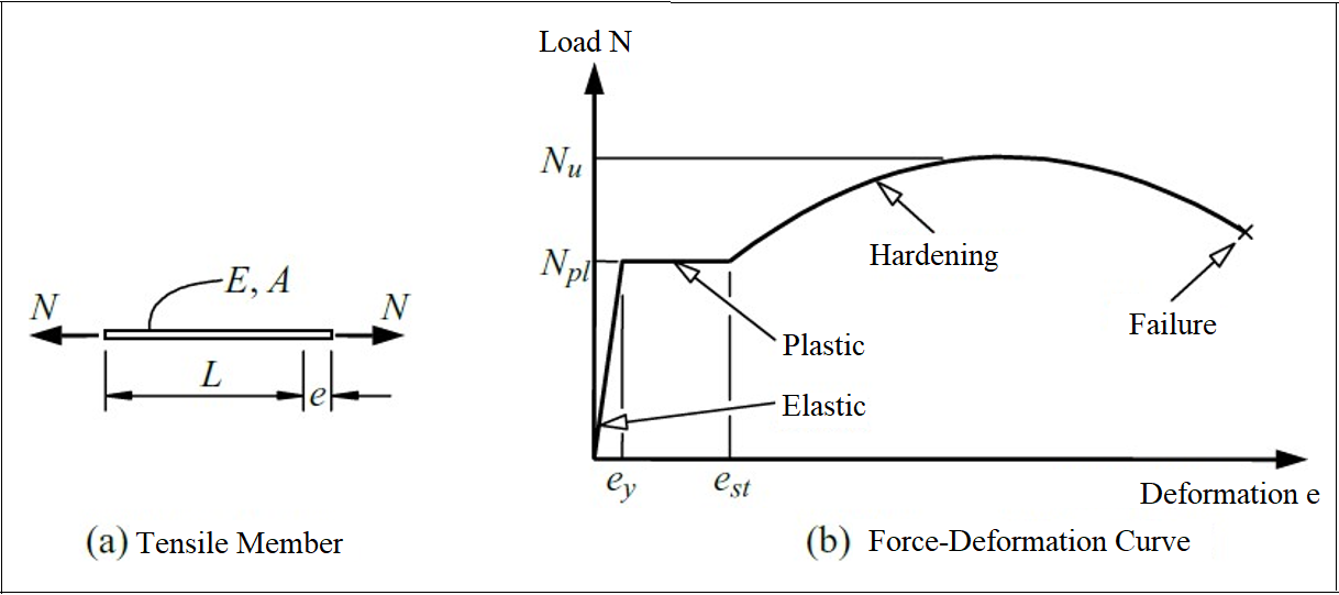Steel Tensile.png