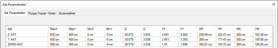 Kat Ağırlıkları G ve Q-Kucuk.png