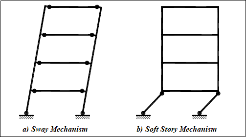 Sway and Soft Story mechanisms.png