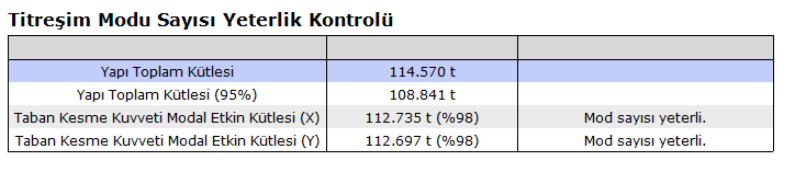 Detaylı Dinamik Analiz Yapı Kat kutlesi-Kucuk.png