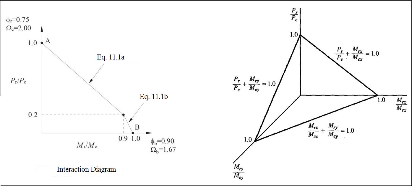 Interaction DiagramTurkish.png
