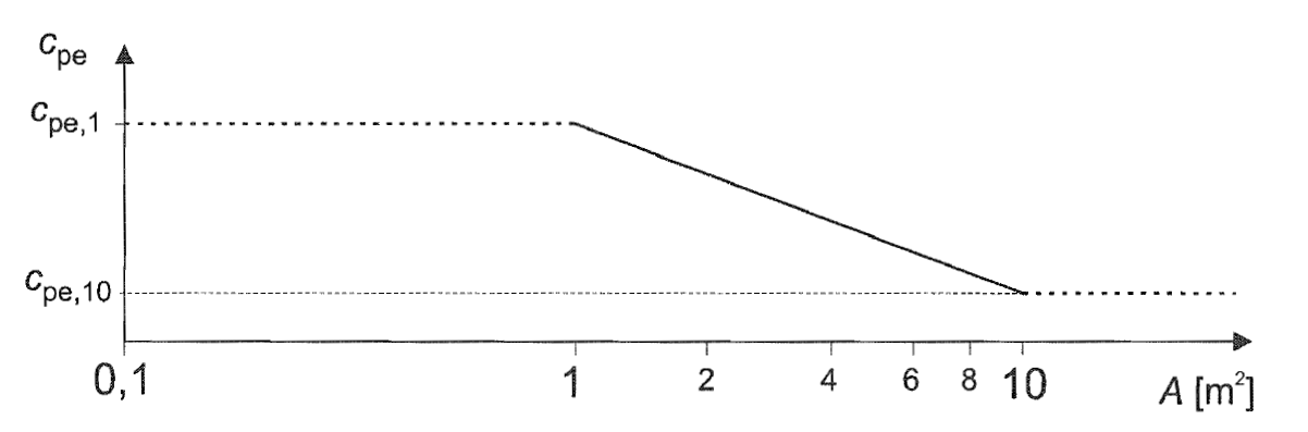 image-20220729-112933.png